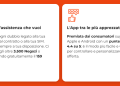 WINDTRE Mobile: telefonia mobile pensata per la vita digitale